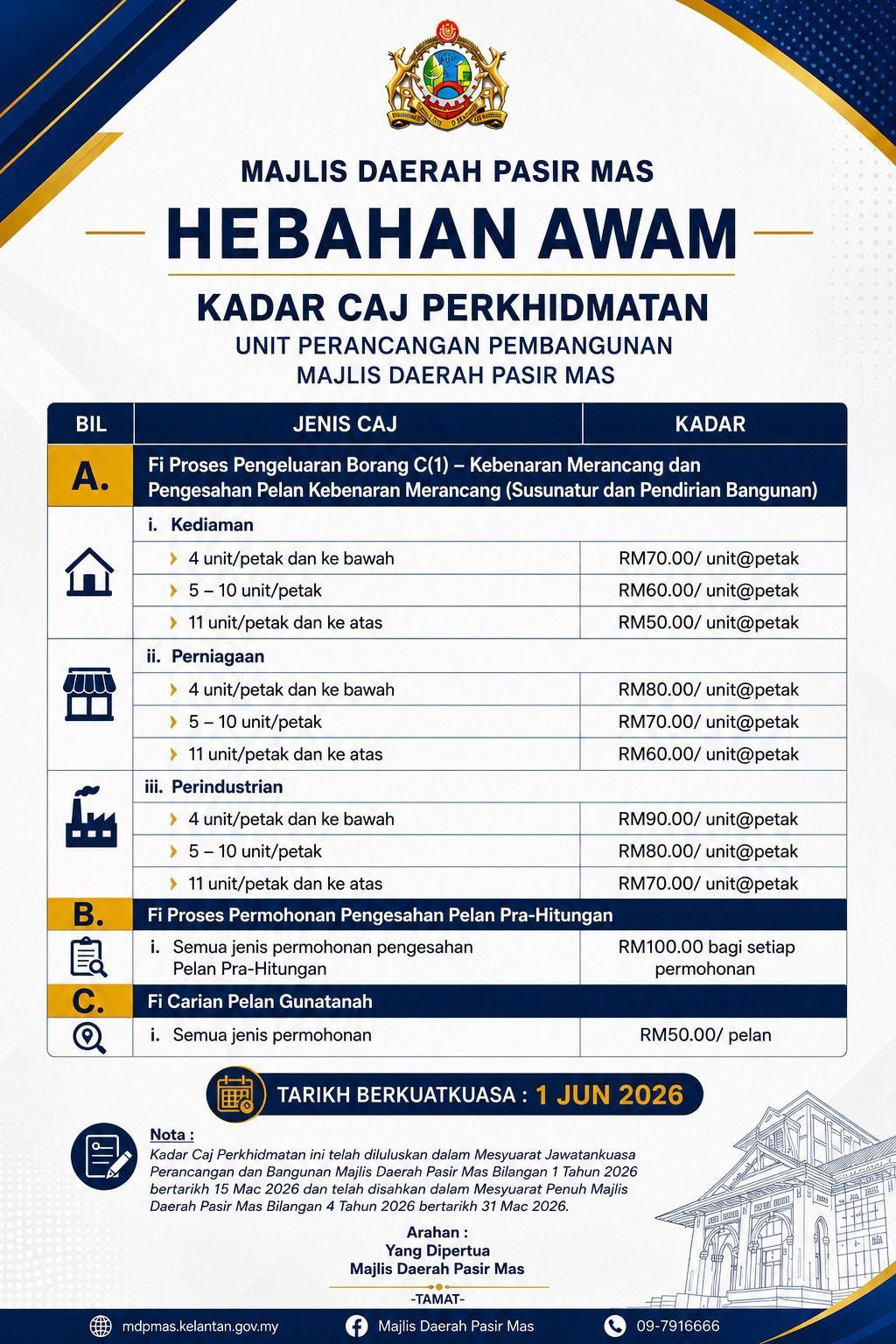 HEBAHAN KADAR CAJ PERKHIDMATAN BAGI DOKUMEN KEBENARAN MERANCANG, PELAN PRA-HITUNGAN DAN CARIAN PELAN GUNA TANAH